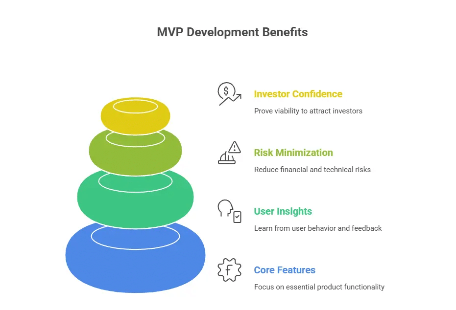 Benefits-of-MVP-Development