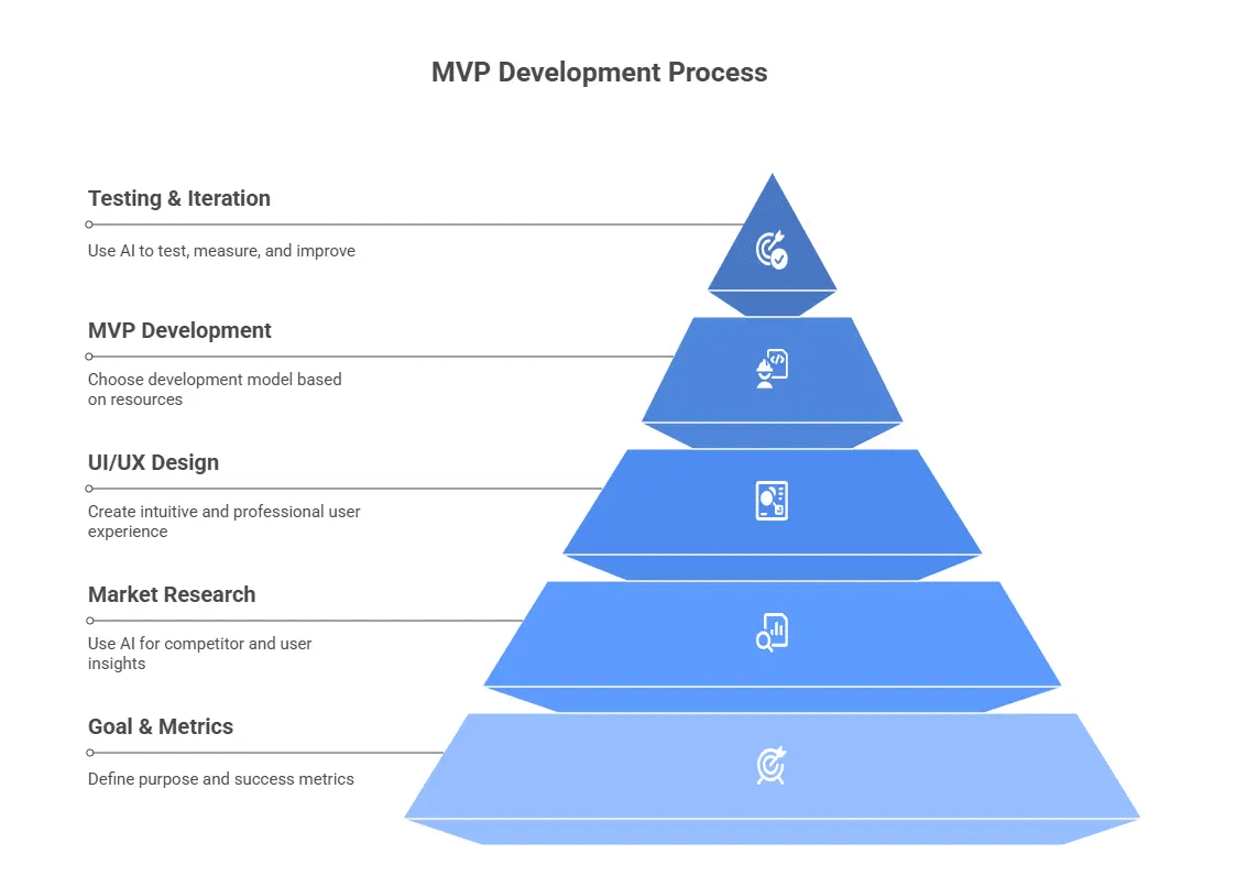 How-to-Build-an-MVP_-Step-by-Step-Process